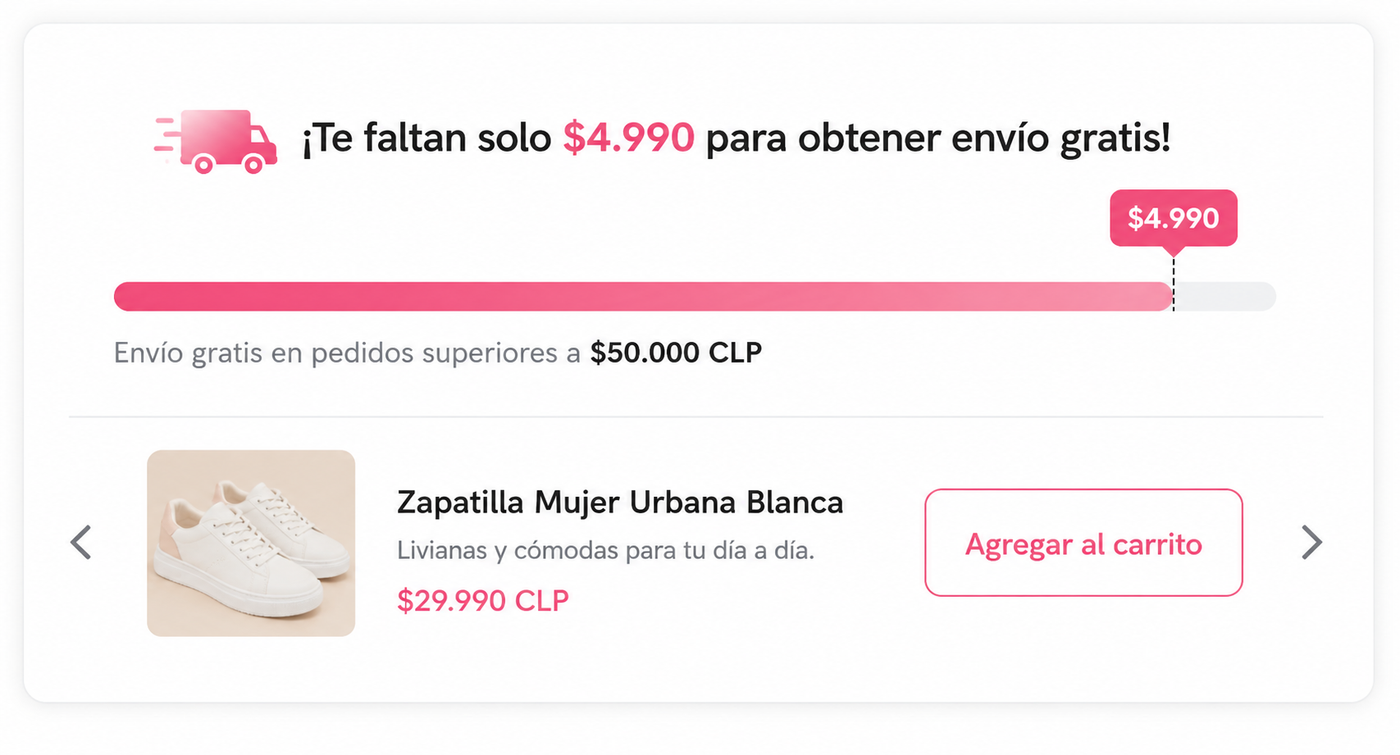 Tu cliente no quiere terminar la compra, quiere terminar lo que ya empezó.